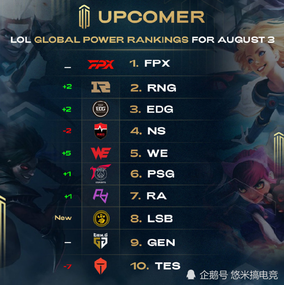 曼晚:B席想留在曼城,奥尔特加可能赛季结束之后离开.